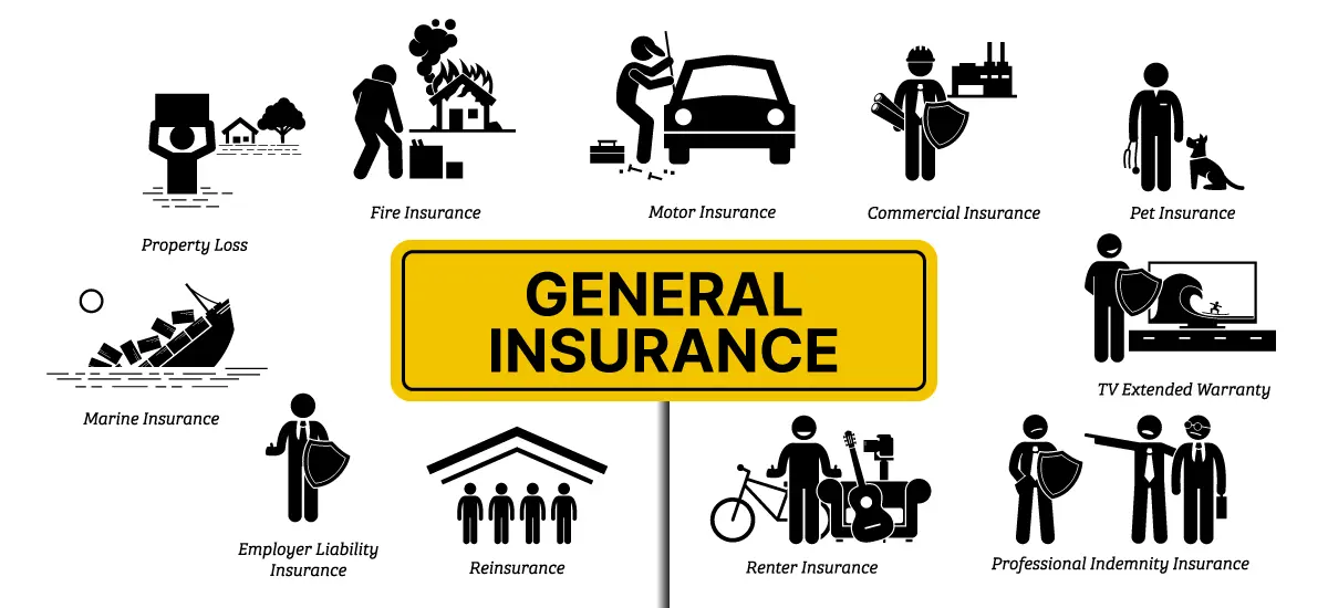 Types of Insurance in the USA